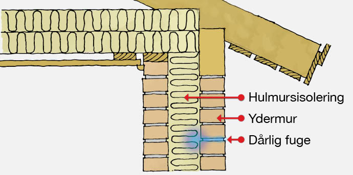 Jydsk Tagteknik omfugning